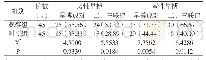 表2 心律失常诊断结果比较（n,%)