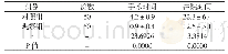 《表1 对比两组患儿手术时间、住院时间（h)》