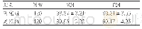 表1 两组婴儿MDI、PDI量表评分