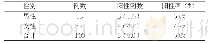 表1 不规则抗体检验阳性率[n,(%)]