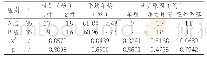 《表1 两组患者的临床基本资料对比》