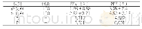 《表2 两组患者肺功能指标对比（±s)》