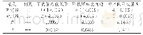 《表2 疾病检出率对比（n,%)》