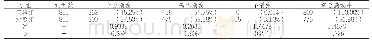 《表1 两组护理总满意度对比[n(%)]》