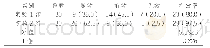 《表2 两组患者治疗有效率情况[n(%)]》