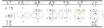 表1：两组的临床疗效对比[n(%)]