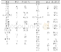 表1 21例患者结果统计