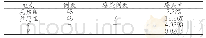 《表1 比较两组的脐部感染程度》