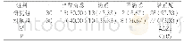 表1 两组儿童家长对护理的满意度比较[n(%)]