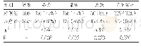 表1 两组患者四周后临床疗效数据统计[n,(%)]