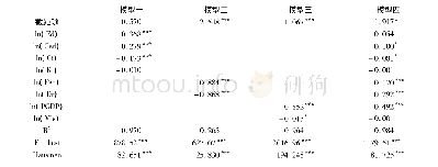 《表4 ln(Pci)的固定效应回归结果》