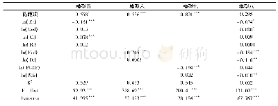 《表5 ln(Ec)的固定效应回归结果》