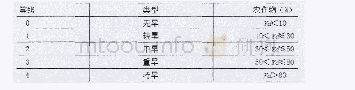 《表4 国家规定的减产率农业干旱指数等级划分》