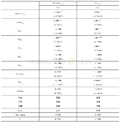 表9 剔除分析师报告发布日有其他报告发布的样本