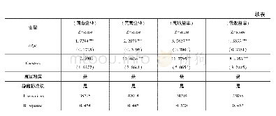 《表5 企业影子银行化对风险承担的影响：分所有制和主营业务收益率检验》