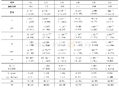 《表7 稳健性检验：宗族文化、信用环境与融资约束》