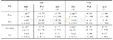 表7 政府补助、高铁开通与僵尸企业———区域视角