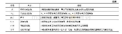 表1 符号说明：基于可持续发展的PPP项目预防性治理模式研究