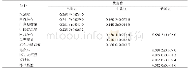 《表2 下浒海滨岩相潮间带各潮区优势种群及其优势度》