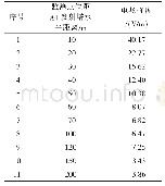 表6 现有电台（A4）水平方向电磁辐射监测结果