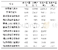 表3 2015年宁德畲族乡茶叶、水产统计表