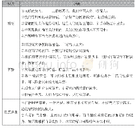 《表6 学生课堂辩论“种稻还是养蟹”观点汇总》