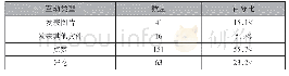 《表2 学生课堂互动统计表》