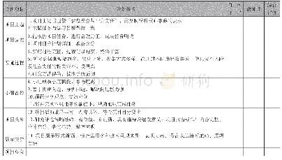 《表2：“信息安全与信息社会责任”单元的教学建议》