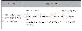 表4 网页分析：基于Python爬虫的数据获取与可视化的教学实践研究