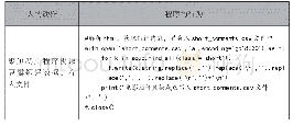 《表5 文本数据保存表：基于Python爬虫的数据获取与可视化的教学实践研究》