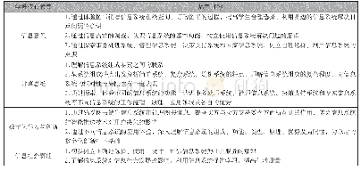 《表2：教科版《信息系统的组成与功能》教学建议》