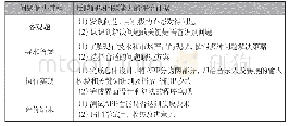 《表1：计算思维的教学评价方法探析》