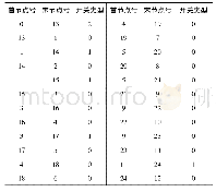 表2 线段信息：基于二次节点优化编号的大规模复杂中压配电网可靠性评估