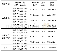 《表1 卫星影像及参数指标》