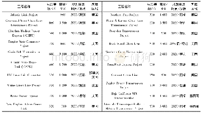 表3 北美规划直流输电互联工程项目