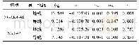 《表5 金具的元件可靠指标和各个变量的敏感性系数》