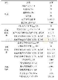 表1 单台永磁直驱风机参数