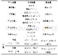 表1 广义变量与机械变量、电变量的关系