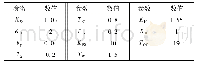 《表A1 G1、G2调速器参数》