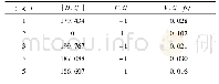 《表4 单点接地故障相关参数计算结果》