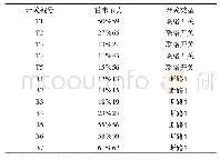 表1 联络开关与支路开关候选位置