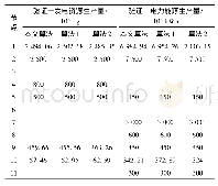 表2 有效性验证结果对比