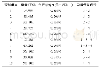 表2 电能量分解结果：跨区域多能源协调分配的市场价格机制设计(二)  输电费分摊-能源量分解的节点电价形成机制