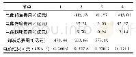 《表7 新场景3节点费用构成及电价结果》