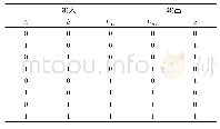 表1 根据全加器电路的真值表