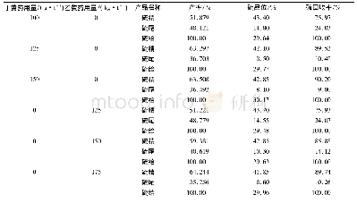 《表4 丁黄药与乙黄药用量对比试验结果》