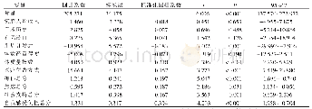 《表4 炎症性肠病患者自我效能影响因素的多元逐步回归分析》