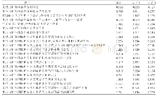 《表1 中文版重症监护室尊重氛围量表各条目的因子载荷矩阵（n=143)》