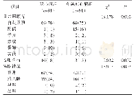 《表2 2组患者一般资料和临床资料单因素分析(例,%)》