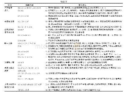 《表3 纳入指南的推荐意见汇总》